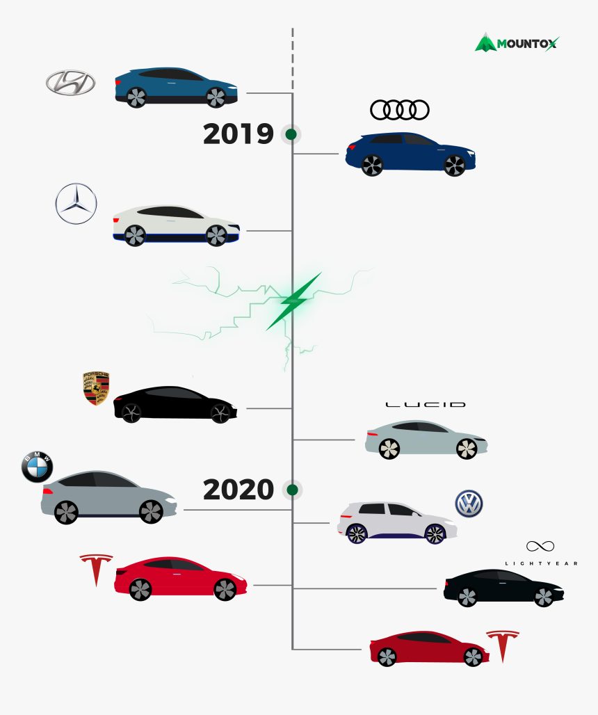 Bmw, HD Png Download