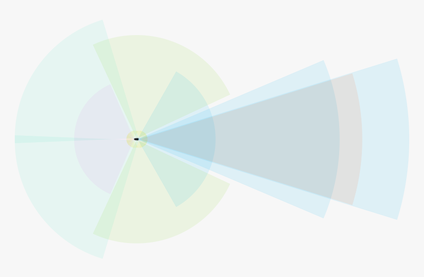 Camera Views, Radar, And Ultrasonics - Circle, HD Png Download