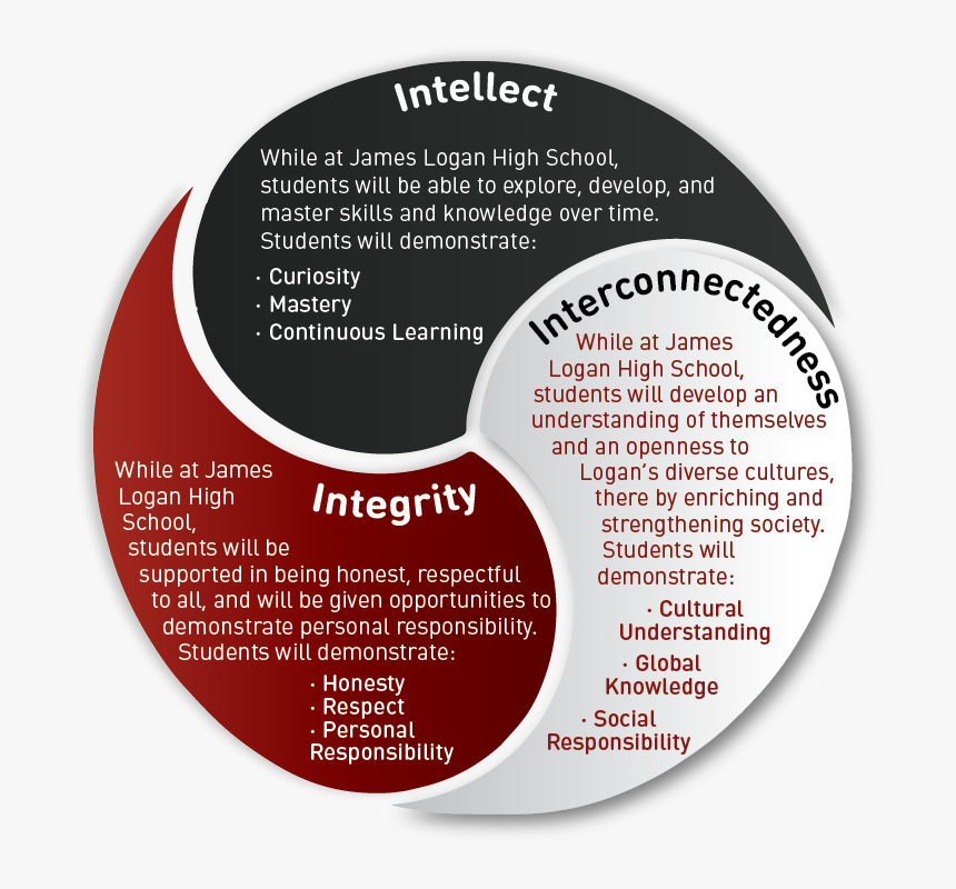 3 I S - Circle, HD Png Download