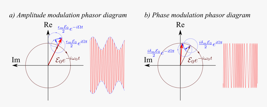 Diagram, HD Png Download