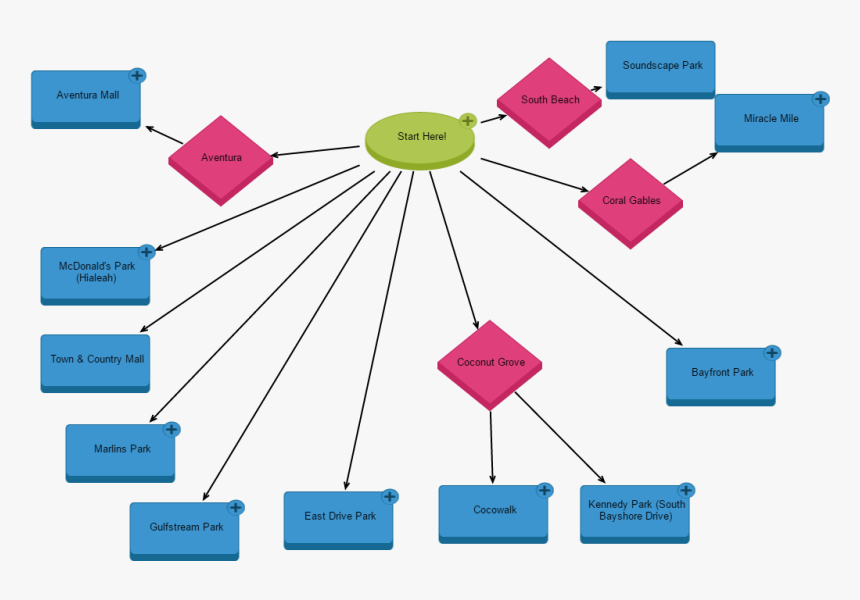 Diagram, HD Png Download , Transparent Png Image - PNGitem