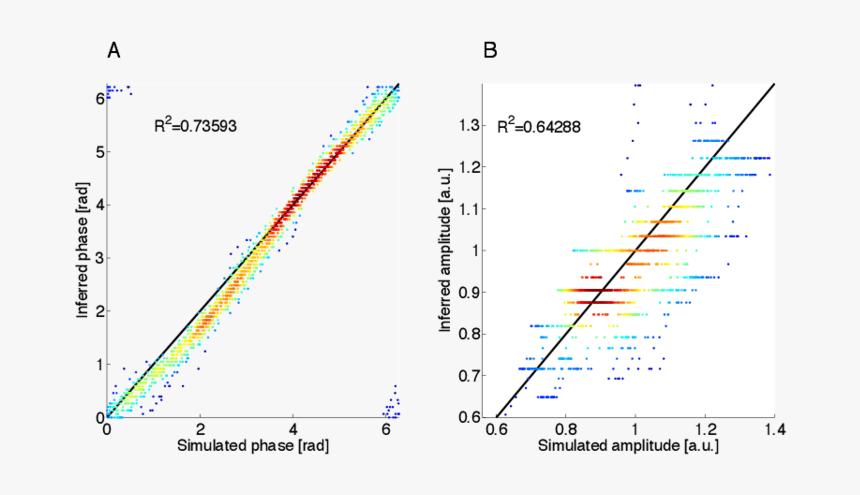 Diagram, HD Png Download