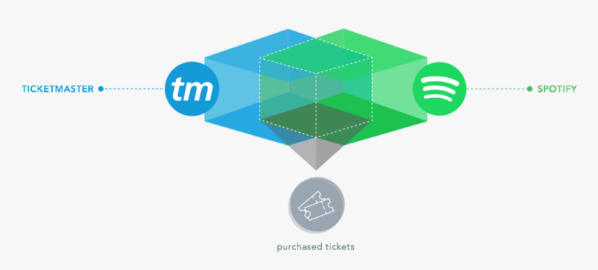 Solution Diagram - Ticketmaster, HD Png Download