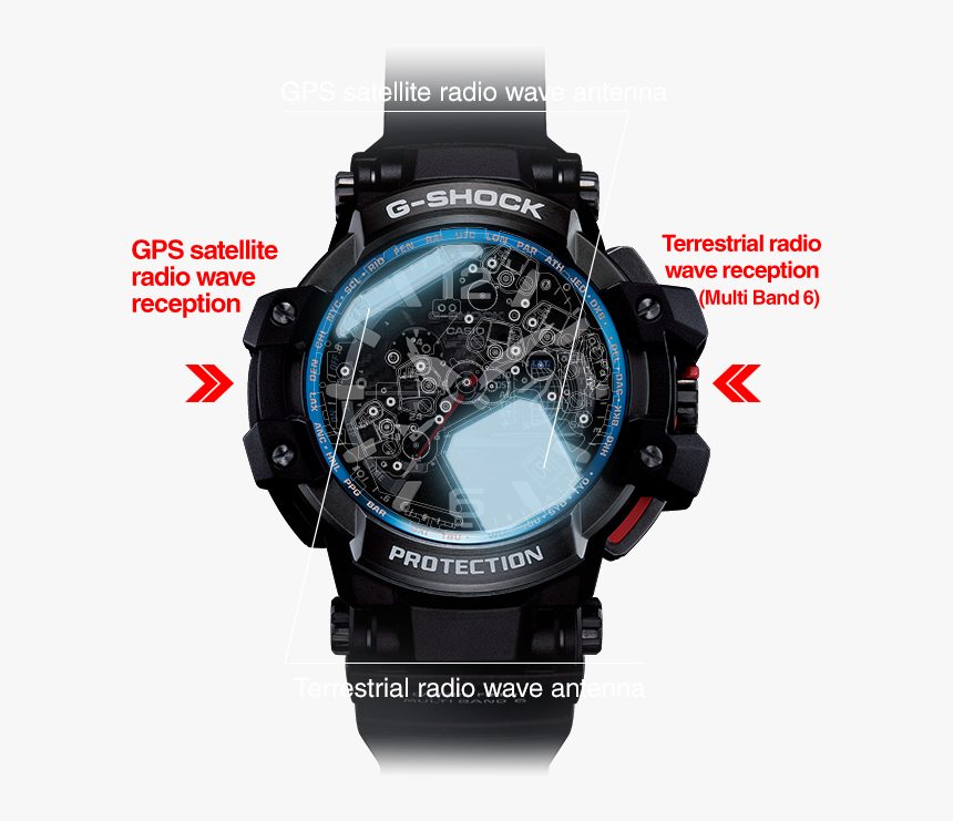 เสา อากาศ รับ สัญญาณ วิทยุ จาก ดาวเทียม Gps With G, HD Png Download