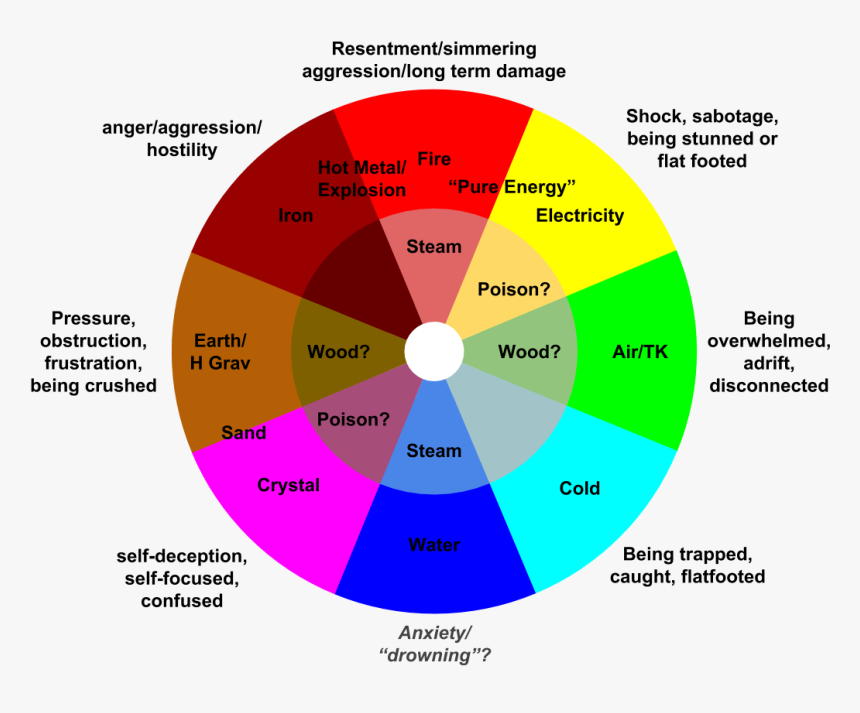 Diagram, HD Png Download
