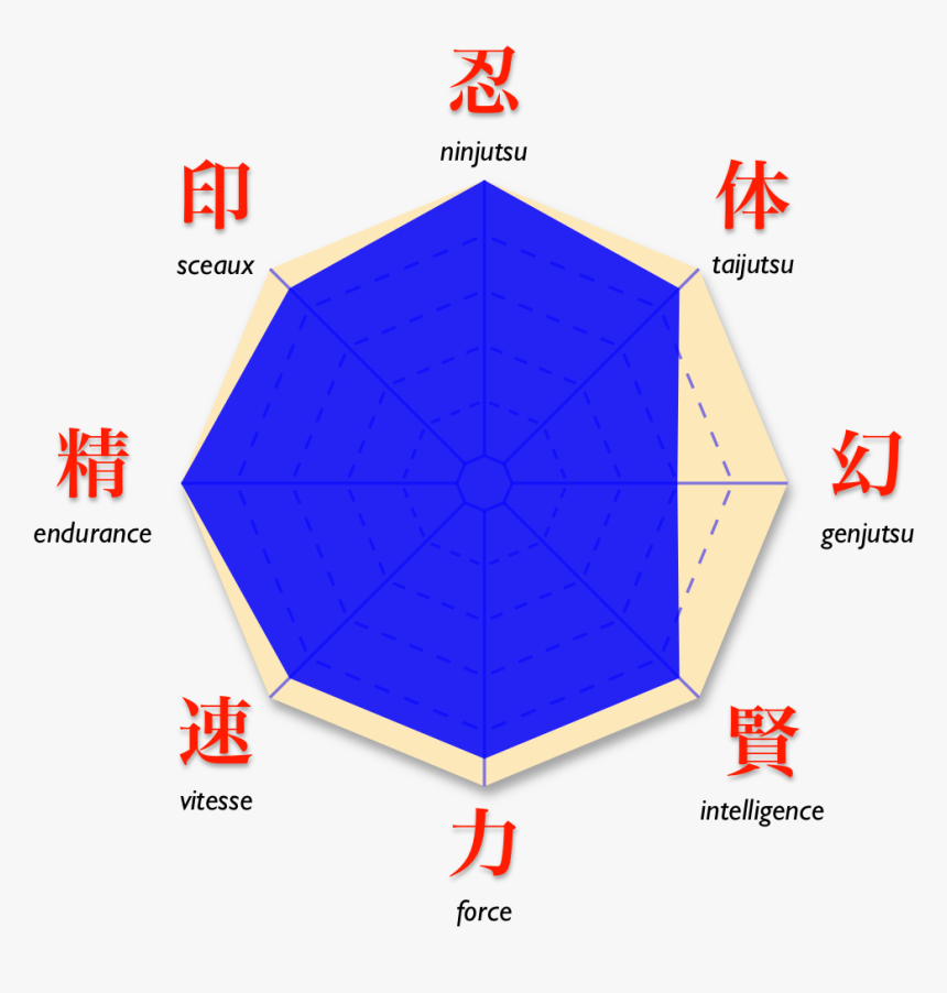 Naruto Jiraiya Diag All - Jiraya Stats, HD Png Download