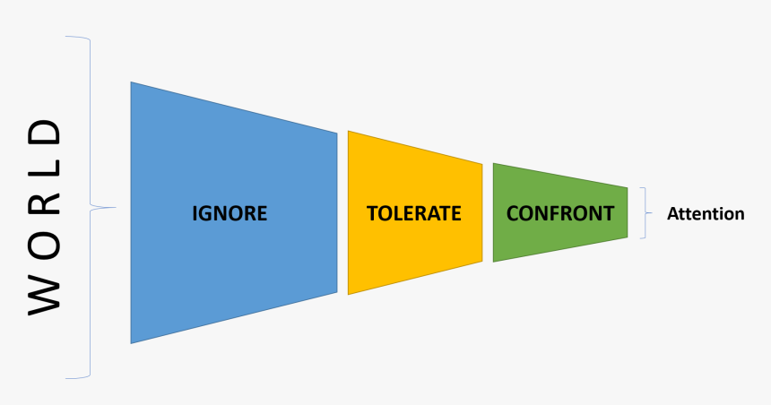 Graphic Design, HD Png Download