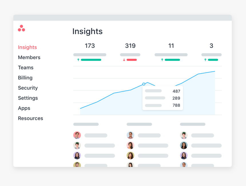 Asana Insights, HD Png Download