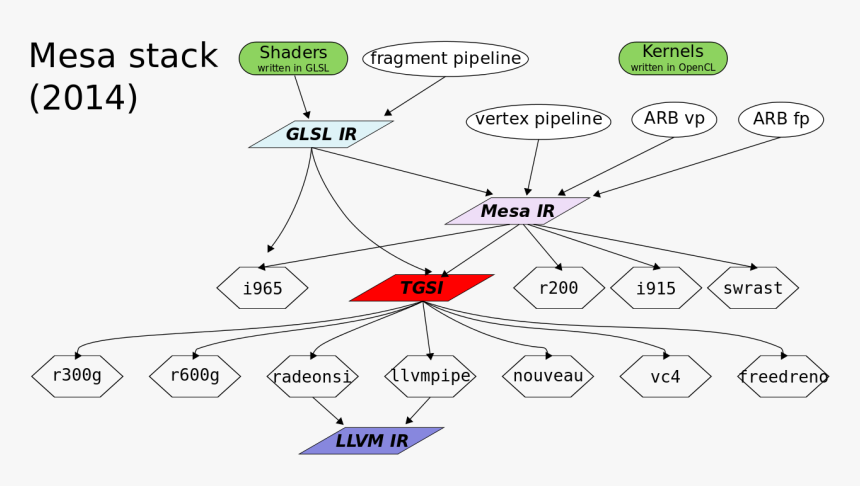 Diagram, HD Png Download