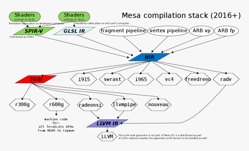 Diagram, HD Png Download