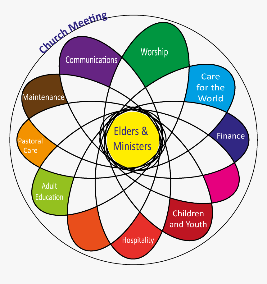 Wheatley Png -wheatley Urc Ministry Teams - Example Of Colour Intensity, Transparent Png