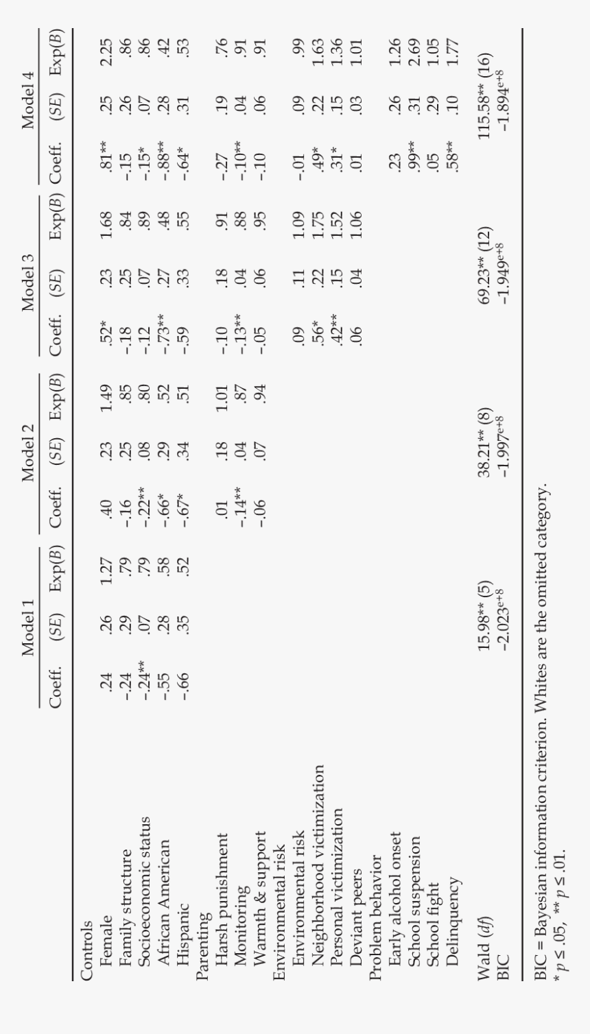Document, HD Png Download