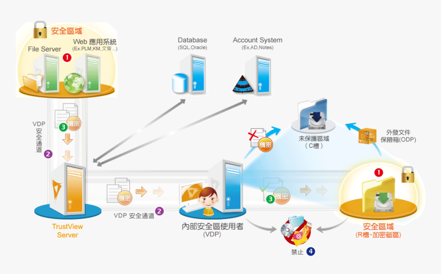 Trustview Vdp, HD Png Download