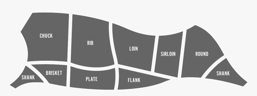 Sub Primal Cuts Round, HD Png Download