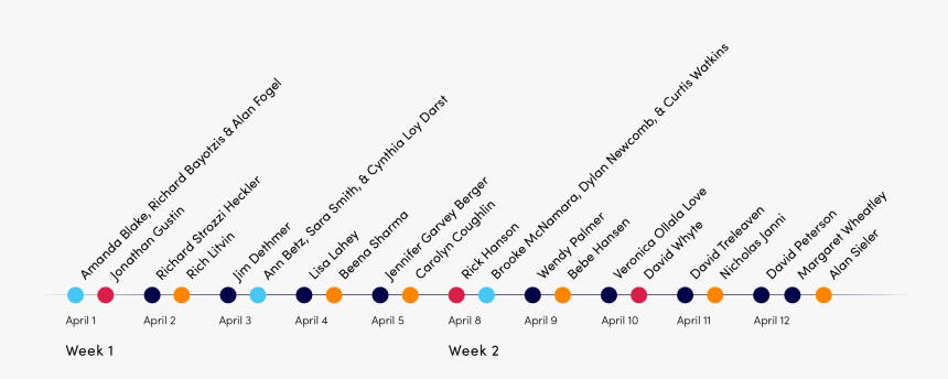 Screenshot, HD Png Download