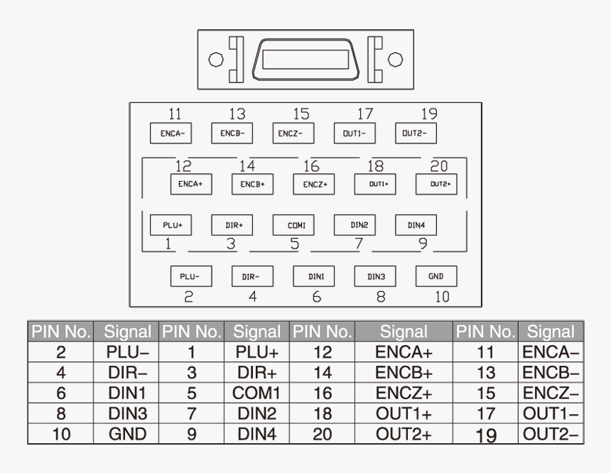 Transparent No Signal Png - X1 Servo Kinco Port, Png Download