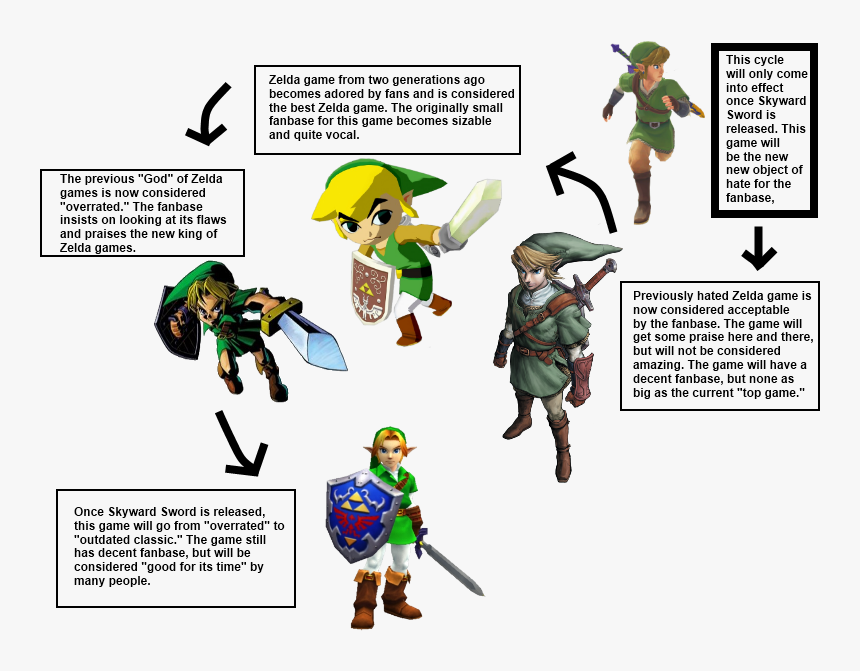 Zelda Cycle, HD Png Download