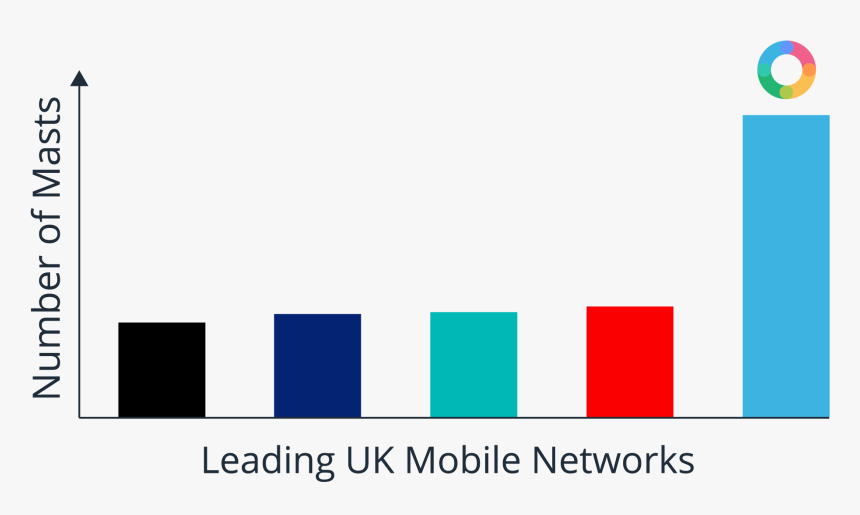 Graphic Design, HD Png Download
