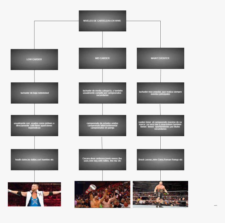 Cibse Route To Chartership, HD Png Download