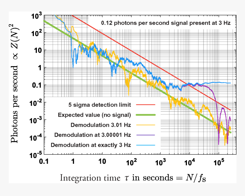 Diagram, HD Png Download