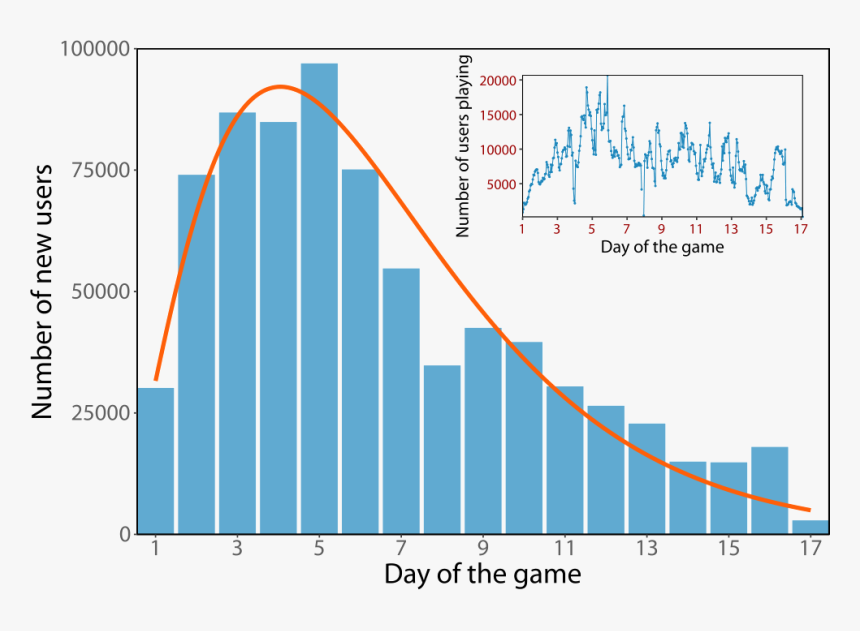 Figure 1 - Mort Sur Les Routes Graph, HD Png Download