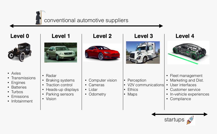 Evolution Automotive Communication Systems, HD Png Download ...
