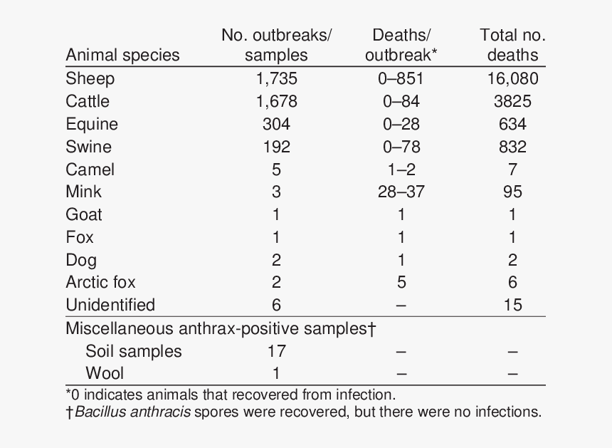 Number, HD Png Download