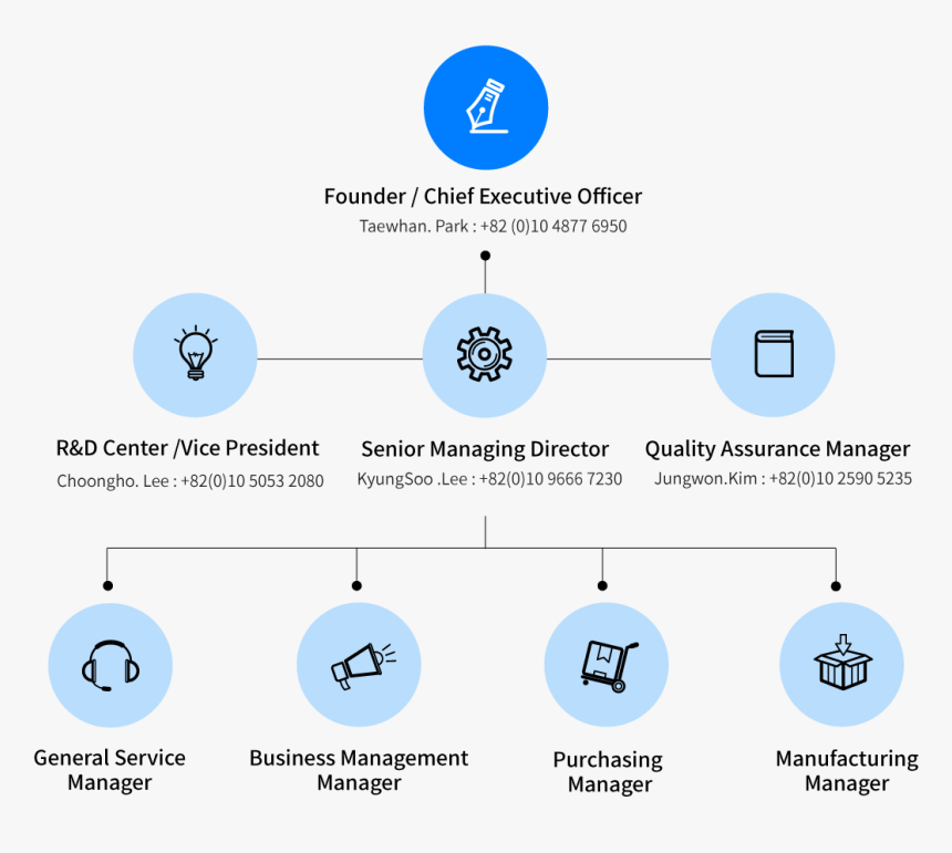 Diagram, HD Png Download