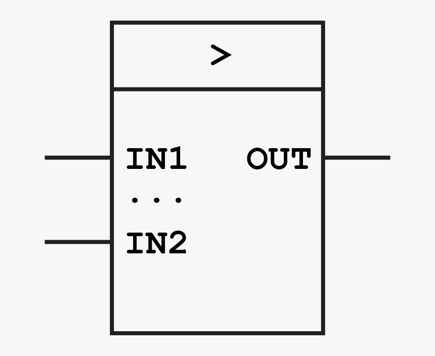 Greater Than Function Block - Set Reset Plc, HD Png Download