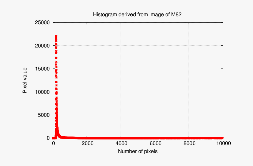 Number, HD Png Download