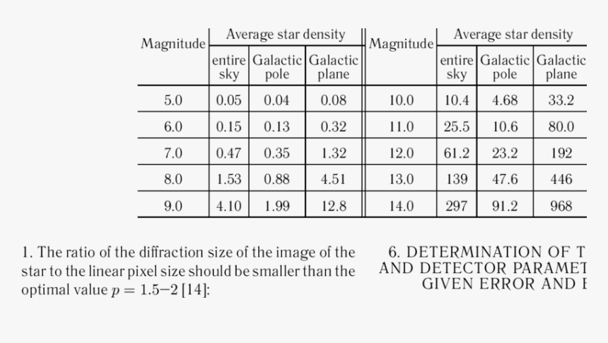 1 How Many Times Brighter Is A Magnitude 5 Star Than, HD Png Download