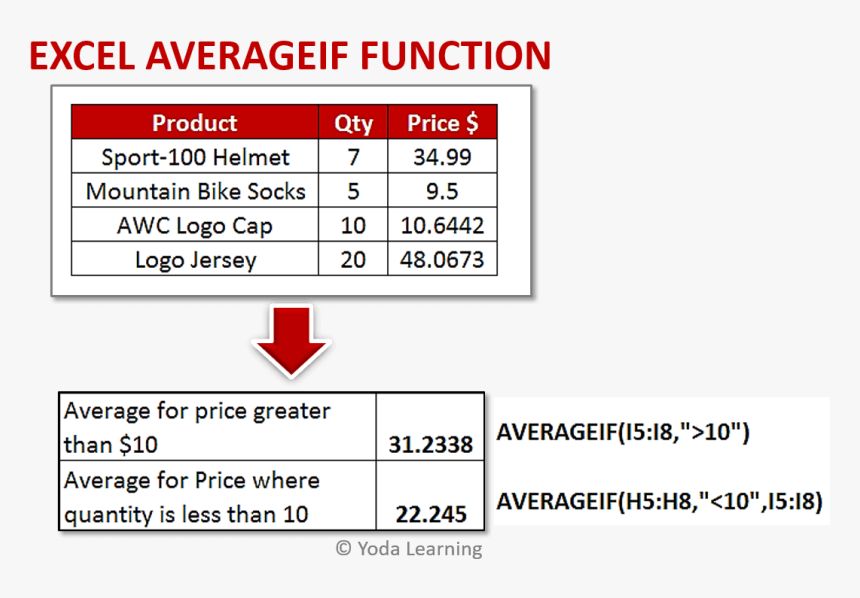 Number, HD Png Download