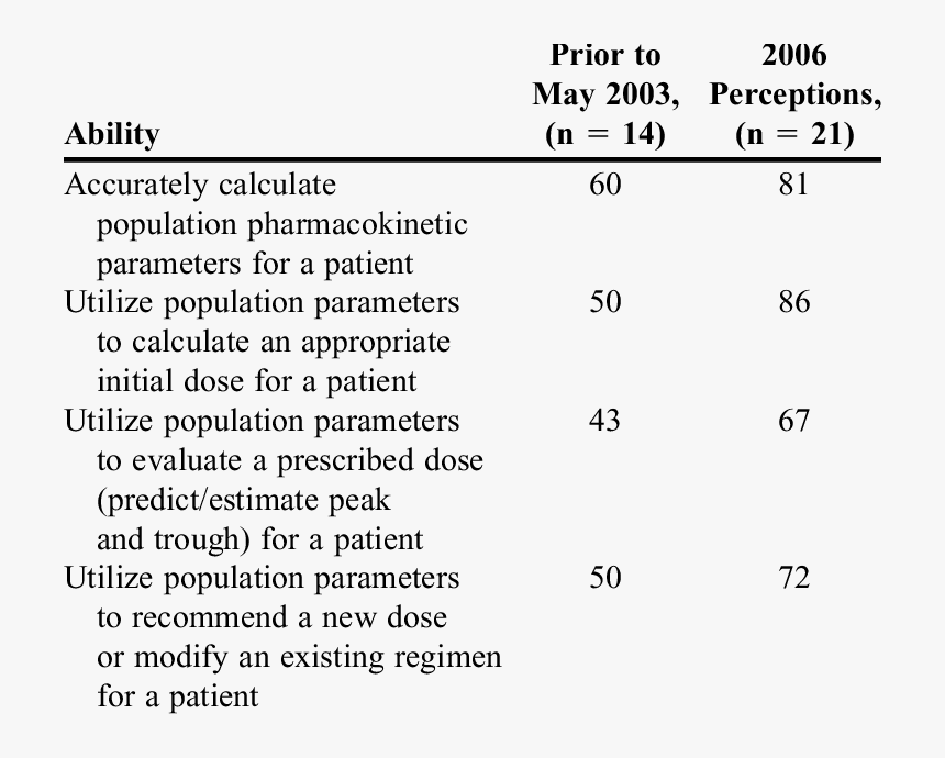 Number, HD Png Download