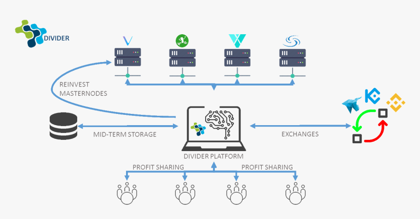 Affiliate Marketing, HD Png Download
