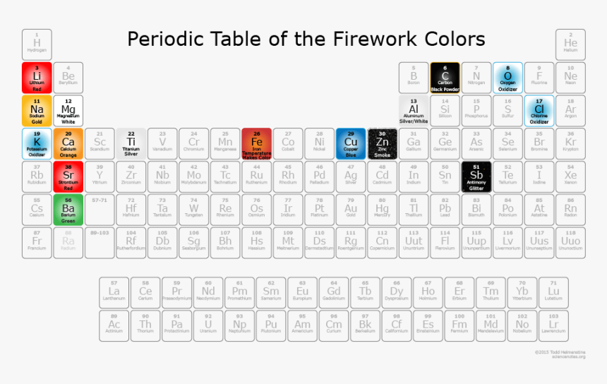 4th Of July Science - Periodic Table Of Fireworks, HD Png Download