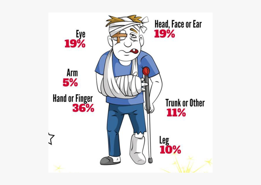 4th Of July Safety Tips 2019, HD Png Download