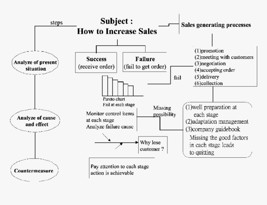 Diagram, HD Png Download