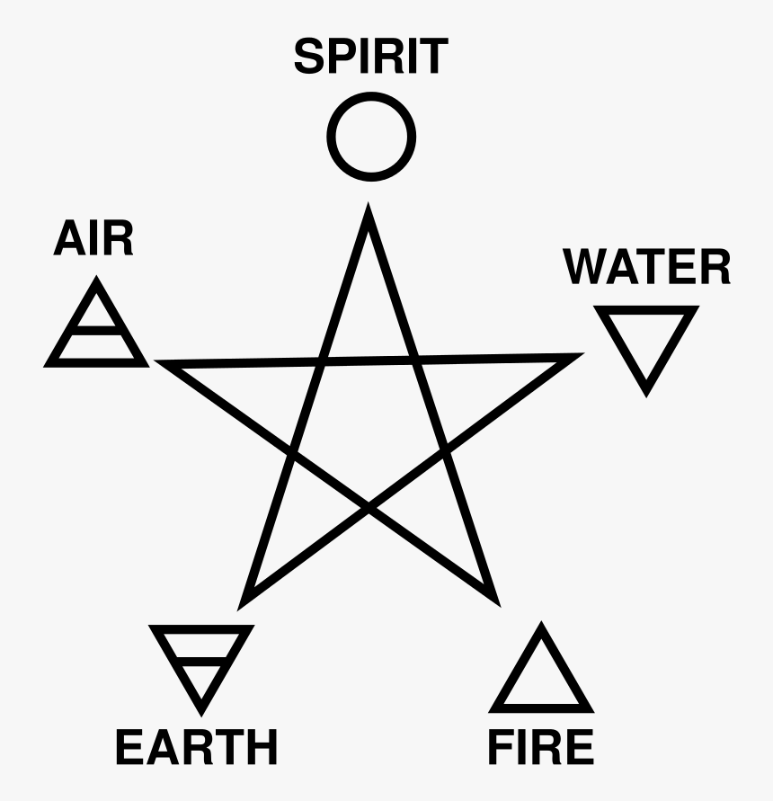 Five Elements Pentagram, HD Png Download