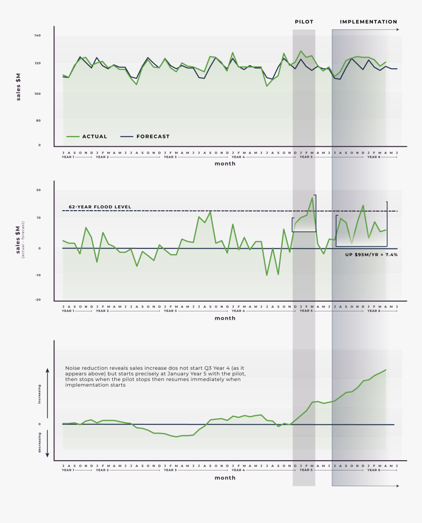 Diagram, HD Png Download