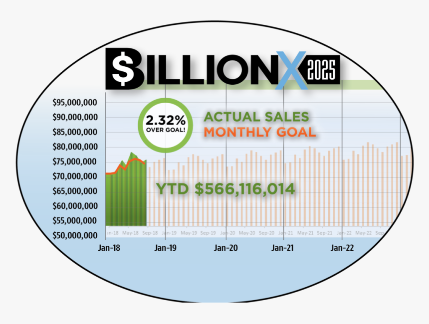 Erda Launches Billion By 2025 Campaign To Increase - Circle, HD Png Download