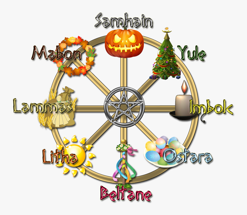 Wheeloftheyear - Wheel Of The Year And Sabbats, HD Png Download