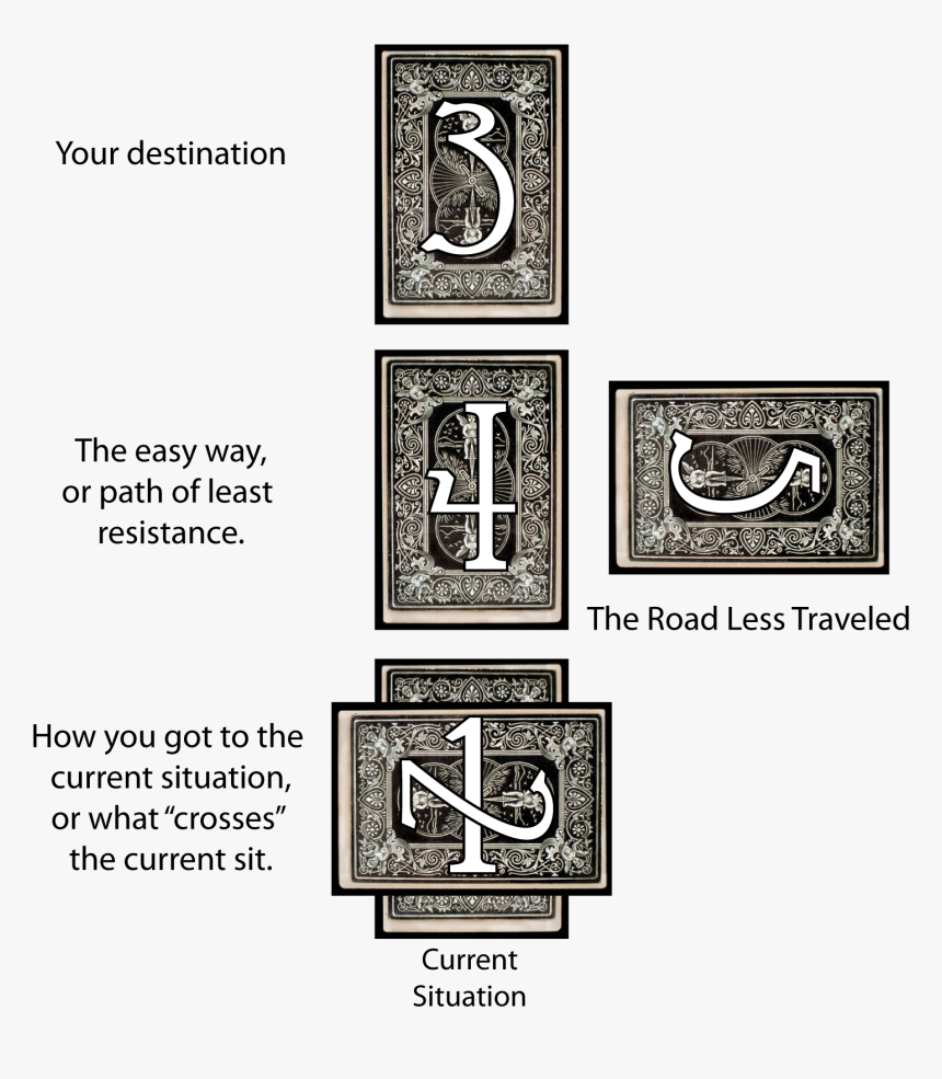 Wicca Spreads, HD Png Download