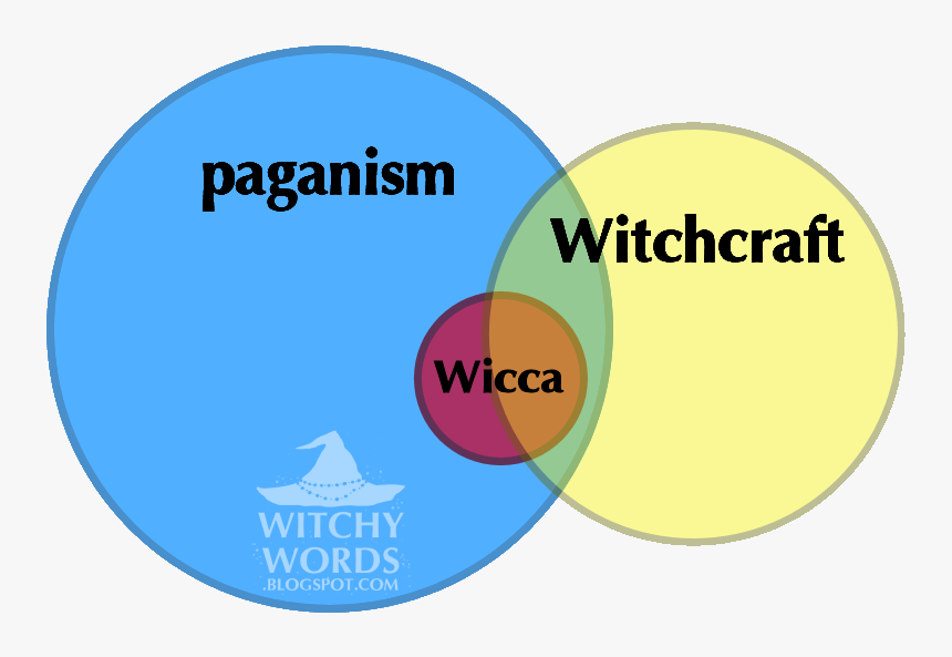 Circle, HD Png Download