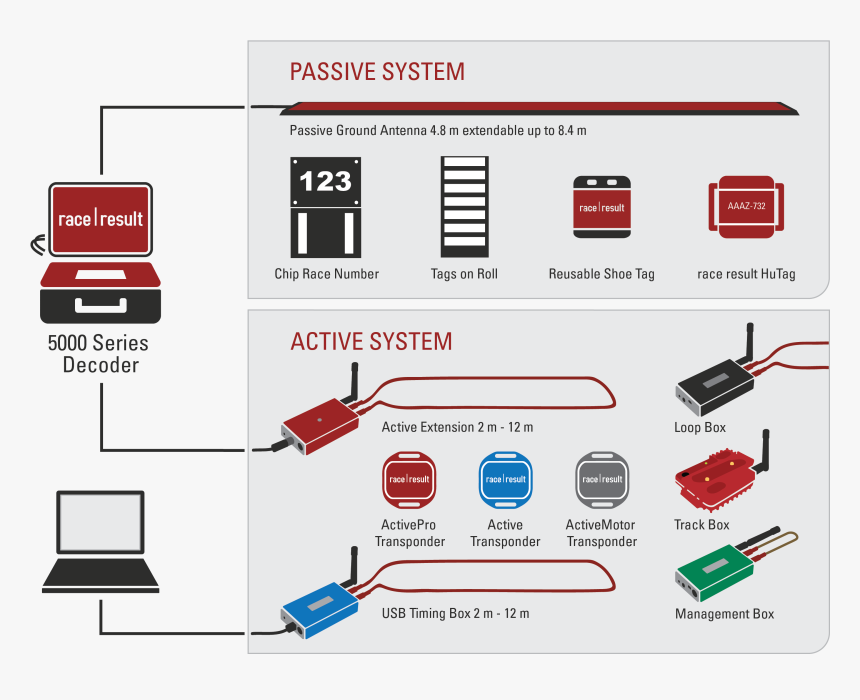 Diagram, HD Png Download