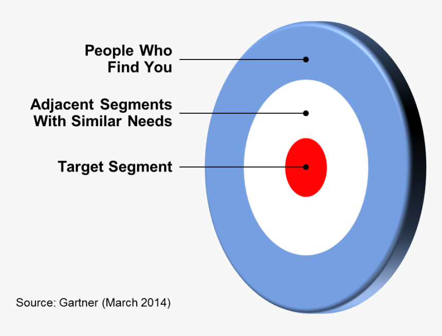 Target With Citation - Circle, HD Png Download