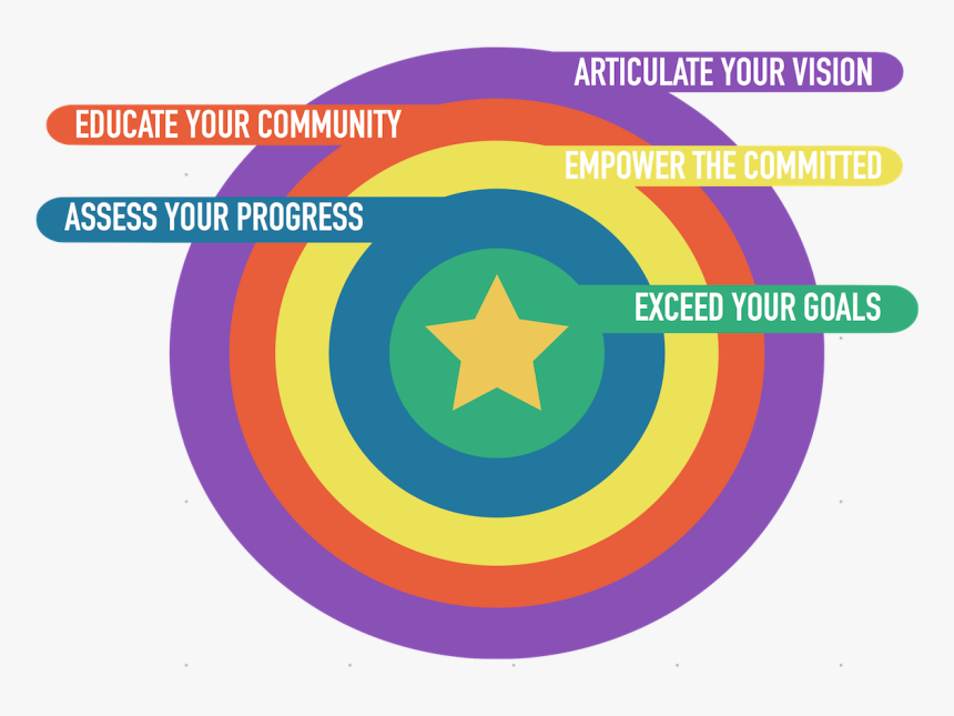 Transparent Target Bullseye Png - Captain America Fondant Cutter, Png Download