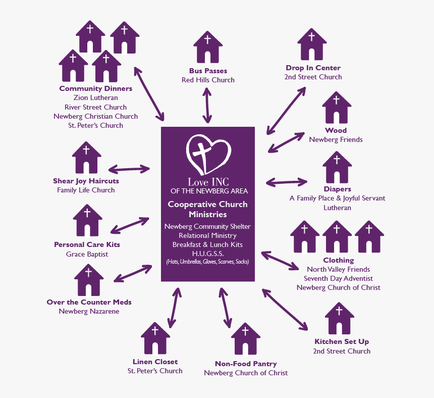 Gap Illustration Purple3 - Graphic Design, HD Png Download