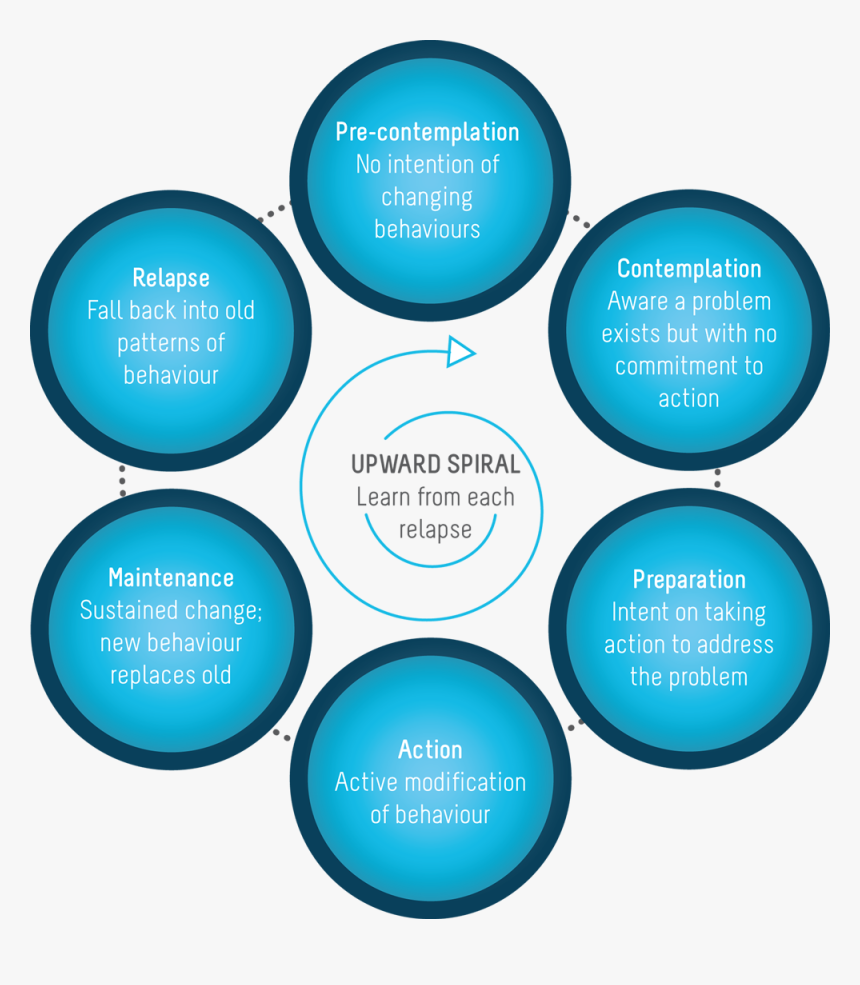 Ender 3 Ball Bearing, HD Png Download