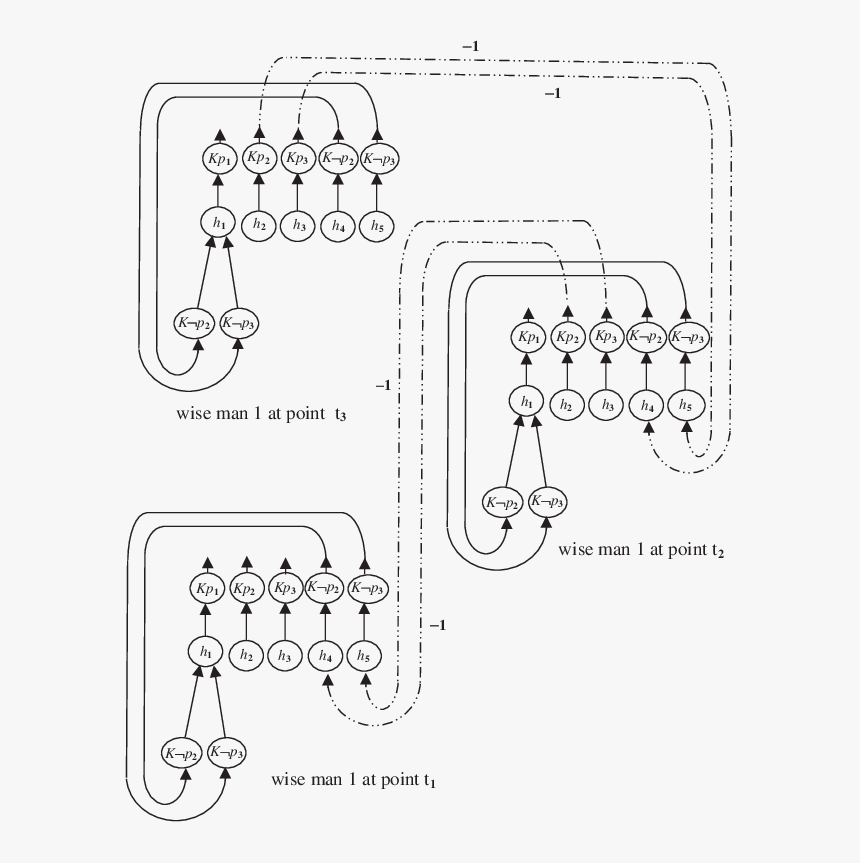 Diagram, HD Png Download