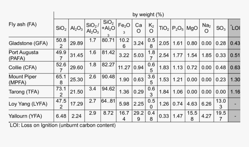 Number, HD Png Download